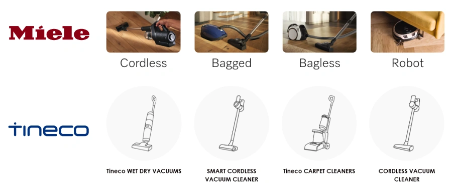 miele vs tine vacuums lineup