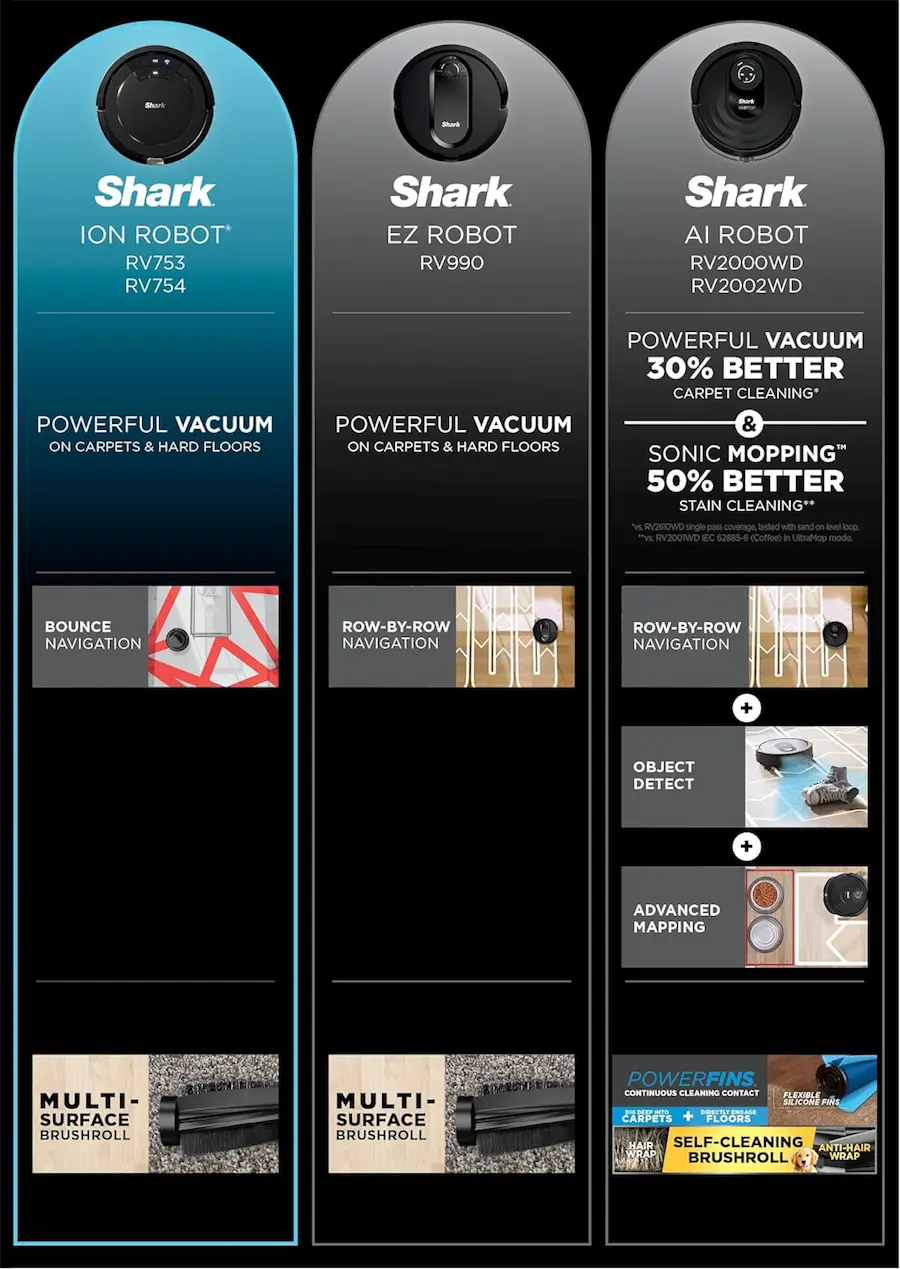 shark robot vacuum different types and features 