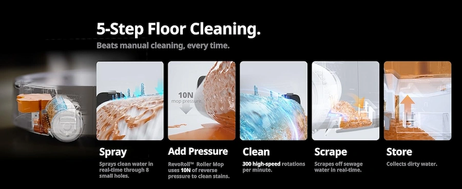 SwitchBot 5-Step Cleaning